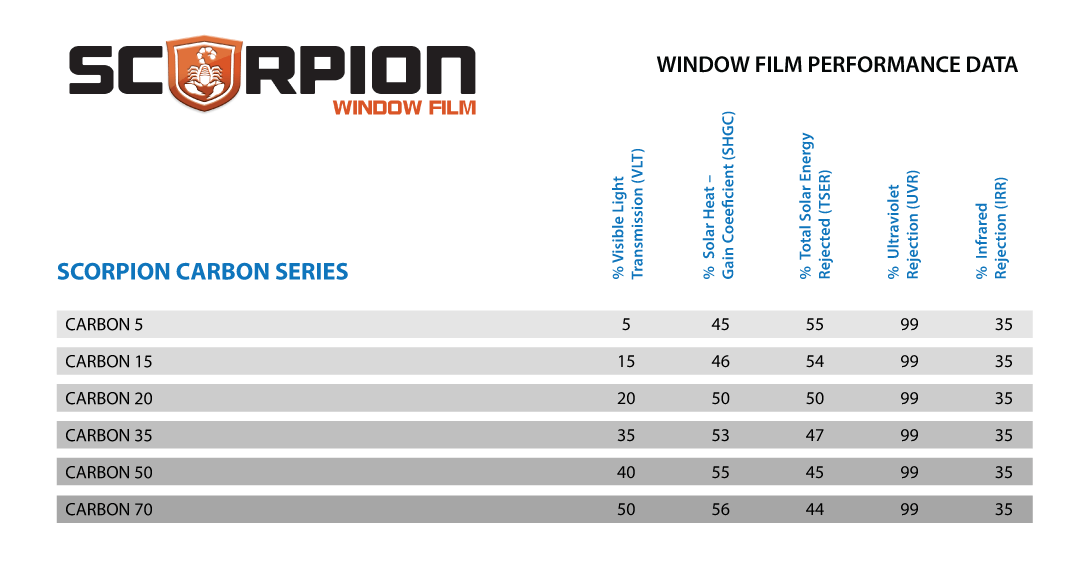 Carbon Series